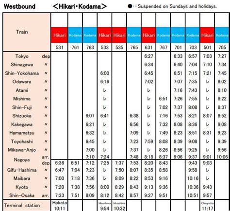 nozomi timetable|kyoto to tokyo hikari timetable.